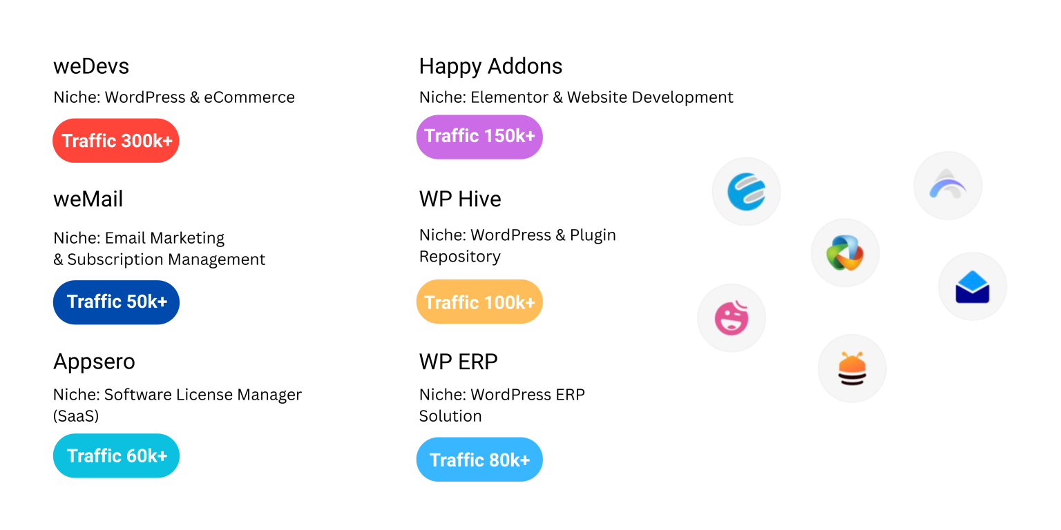 Managed sites and traffic growth